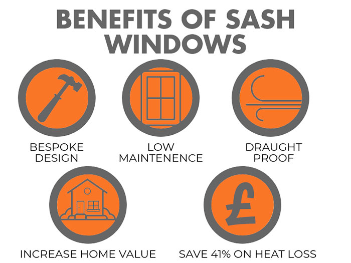 benefits-of-sash-windows benefits of sash windows for your property