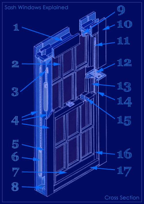 blueprint for windows