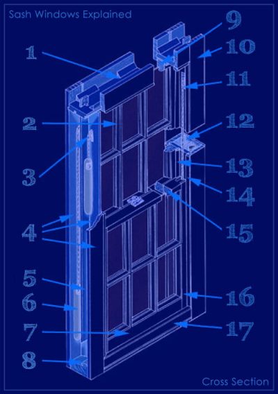 Sash Windows Explained | Wide Range Of Windows For You